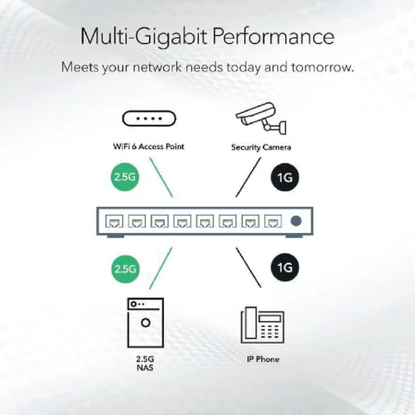 2025-03-2609-08-0174 NETGEAR 5-Port Multi-Gigabit 2.5G Unmanaged Ethernet Switch - MS105-100UKS