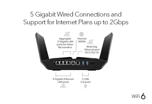 NETGEAR Nighthawk RAX120 12-Stream AX6000 Dual-Band WiFi 6 Router - RAX120-100EUS