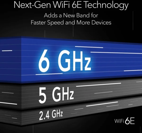 8a07a4c547e366e61b192c73d74d9afa-hi NETGEAR Nighthawk AXE7800 Tri-Band WiFi 6E Router - 7.8Gbps, 2.5G Multi-Gig Port - RAXE300-100APS
