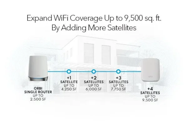 1_66b974a9-3f6e-4ed6-8278-aa0db0045560 - Copy NETGEAR - Orbi AX1800 Dual-Band WiFi 6 Mesh Add-on Satellite, 1.8Gbps Speeds, 2 Gigabit Ports - RBS350-100EUS