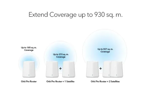 SXS30_G2_AU_779X536_tcm159-128692 NETGEAR - Orbi Pro WiFi 6 Mini AX1800 Dual-Band Add-On Satellite with 4 Gigabit LAN Ports - SXS30-100EUS