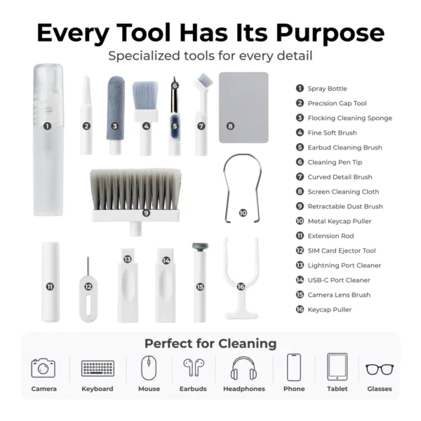 6a978272b81c1af902522a21 LUMIVIDA 22-in-1 Multifunction Desk Cleaning Kit with Ergonomic Wrist Support and Spray Bottle - White - CTK02-9
